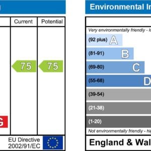 EPC RATINGS FOR BEECH DRIVE