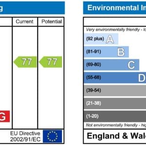 epc rating for Silvers 2